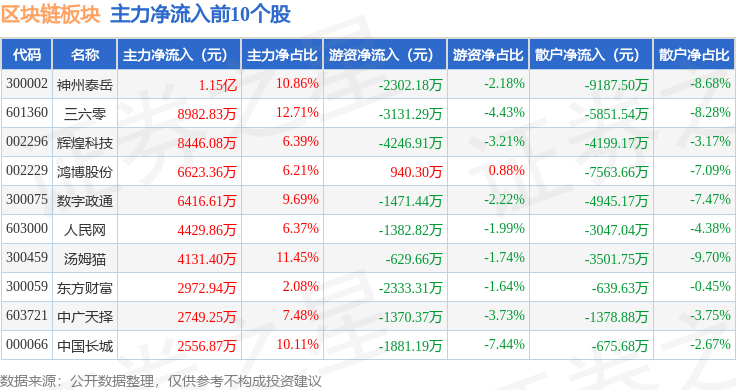 区块链板块4月24日涨2.1%，新晨科技领涨，北向资金增持10.78亿元