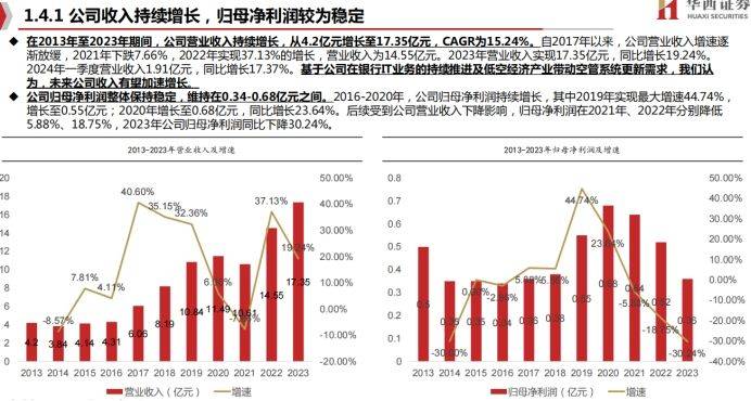 新晨科技深度报告：低空经济空管新空间