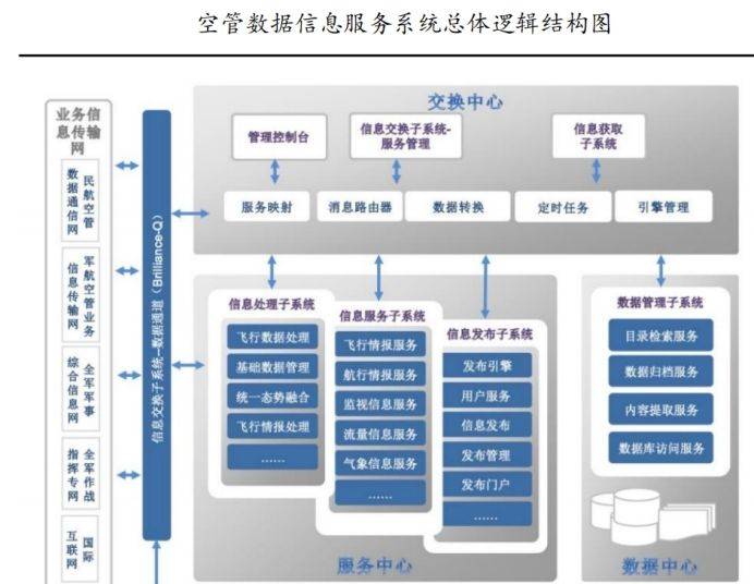 新晨科技深度报告：低空经济空管新空间
