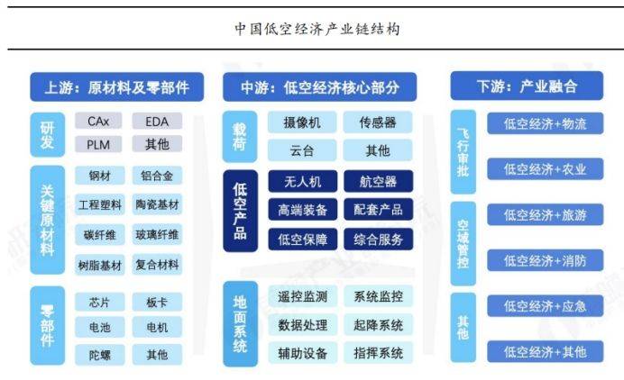 新晨科技深度报告：低空经济空管新空间