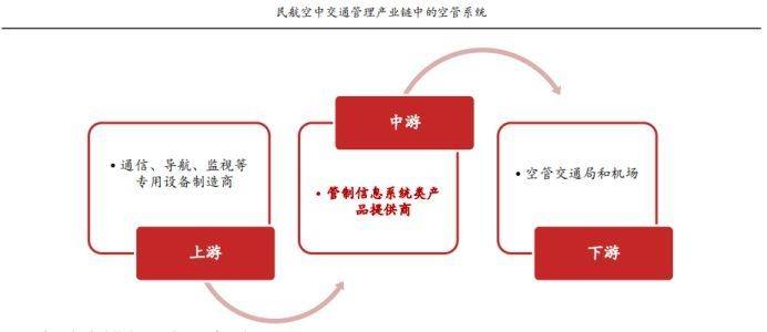 新晨科技深度报告：低空经济空管新空间