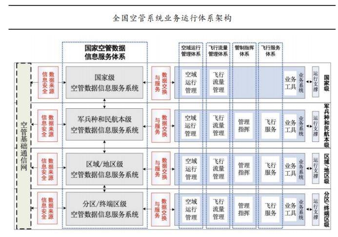 新晨科技深度报告：低空经济空管新空间