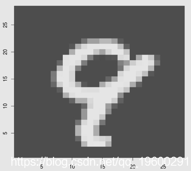 【视频讲解】卷积神经网络CNN肿瘤图像识别3实例附代码数据