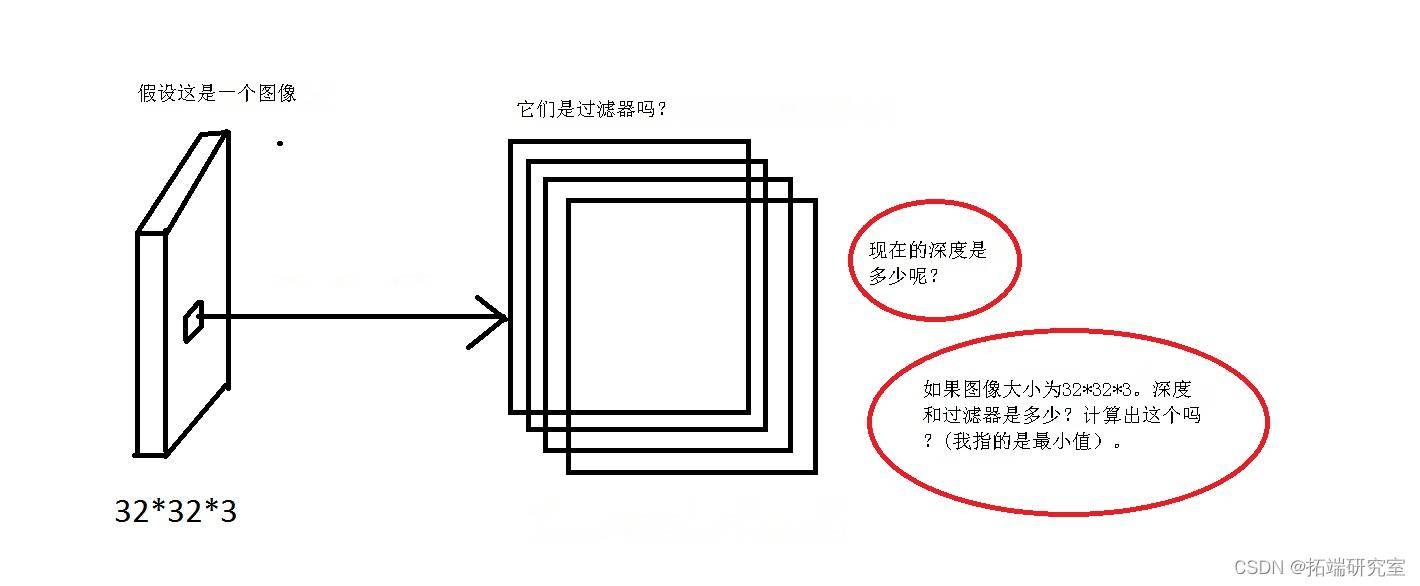 【视频讲解】卷积神经网络CNN肿瘤图像识别3实例附代码数据