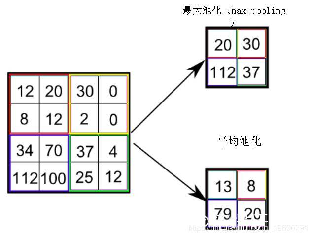 【视频讲解】卷积神经网络CNN肿瘤图像识别3实例附代码数据