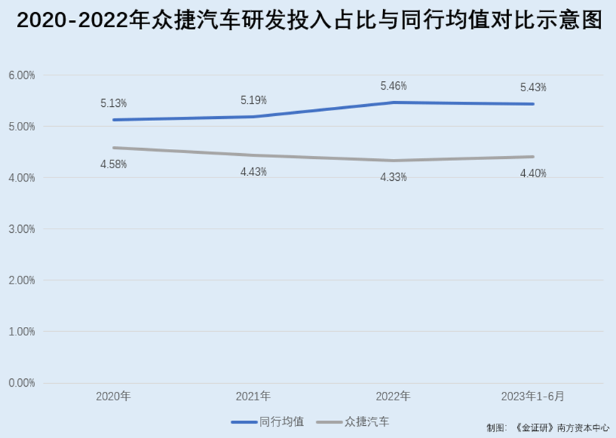 众捷汽车多项核心专利发明人未认定核心人员 财务总监现身发明人