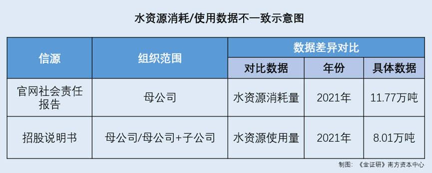 众捷汽车多项核心专利发明人未认定核心人员 财务总监现身发明人