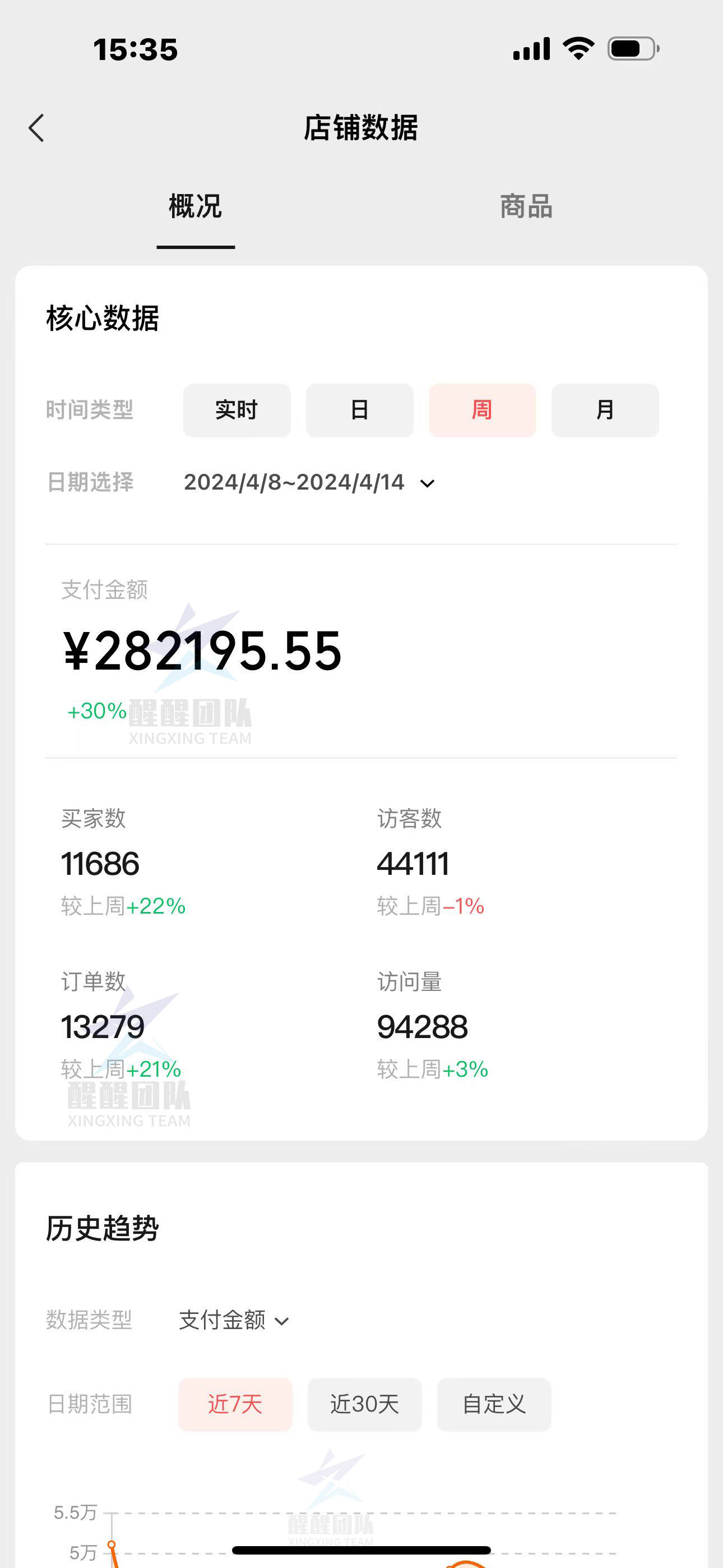 视频号怎么开店？怎么卖货？今日一文讲解