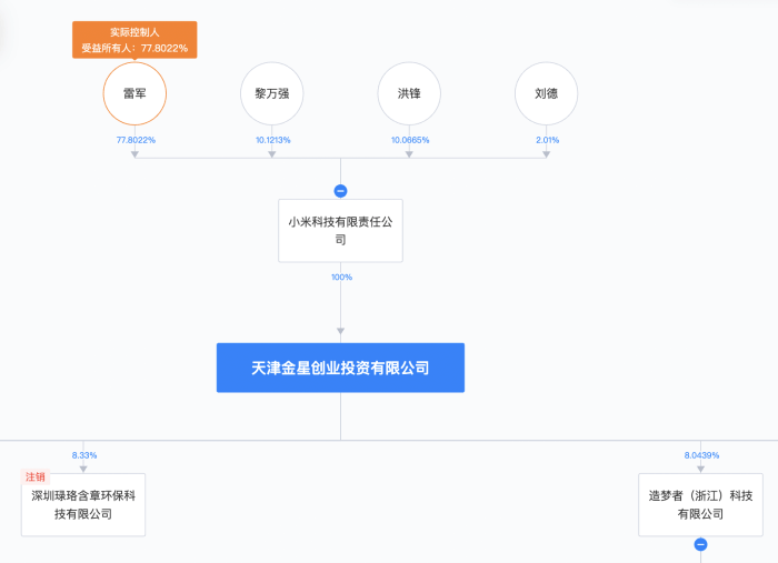 小米生态链企业被判侵权格力