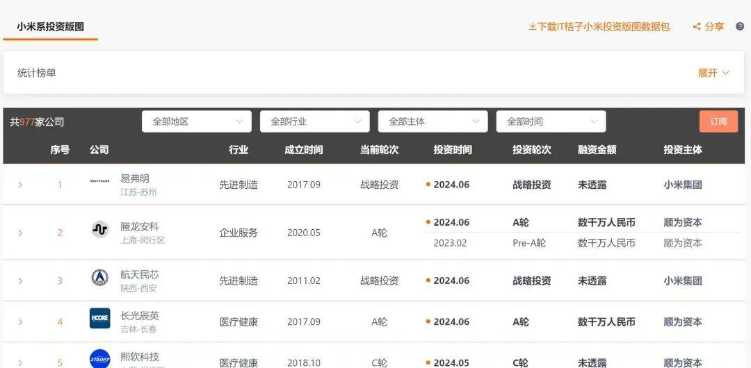 “小米生态链”AB面