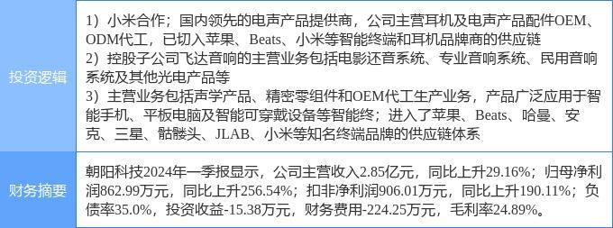 7月10日朝阳科技涨停分析：黑色家电，小米概念股，苹果产业链概念热股