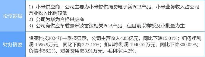 6月25日骏亚科技涨停分析：毫米波雷达，华为产业链，小米概念股概念热股