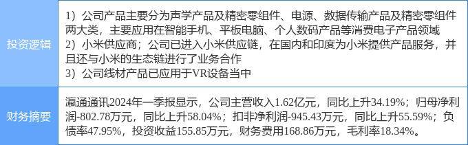 6月10日瀛通通讯涨停分析：VR&amp;AR，小米概念股，手机产业链概念热股