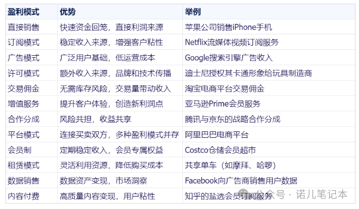 12种常见的产品盈利模式（超详细介绍）