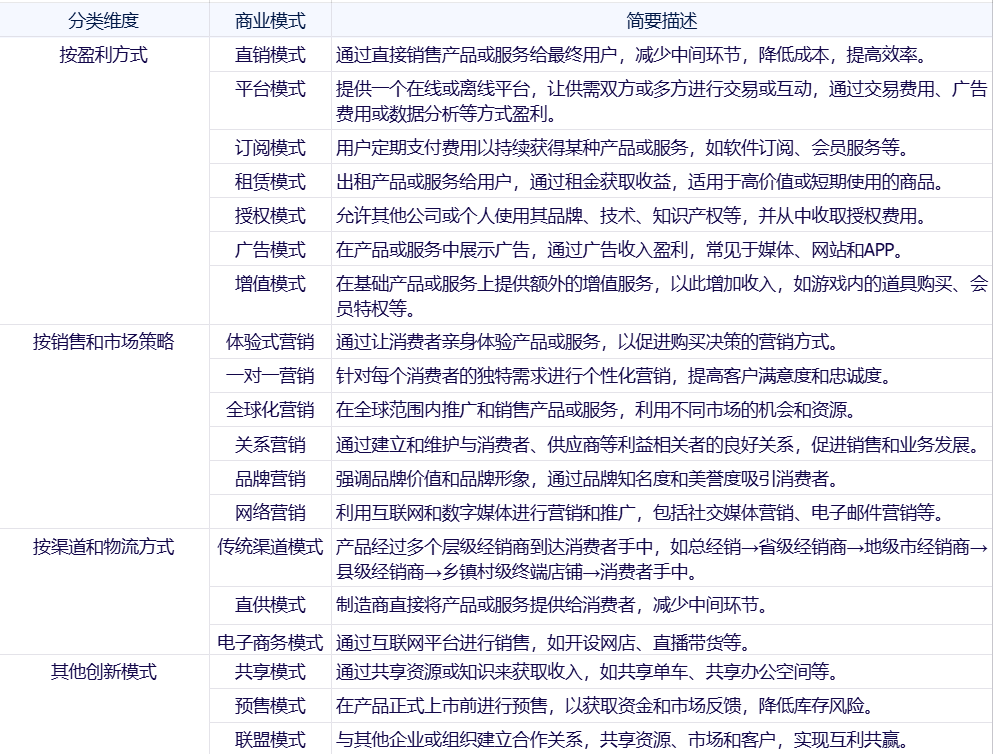 商业模式≠盈利模式！一文理清商业模式