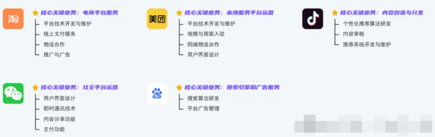 商业模式≠盈利模式！一文理清商业模式