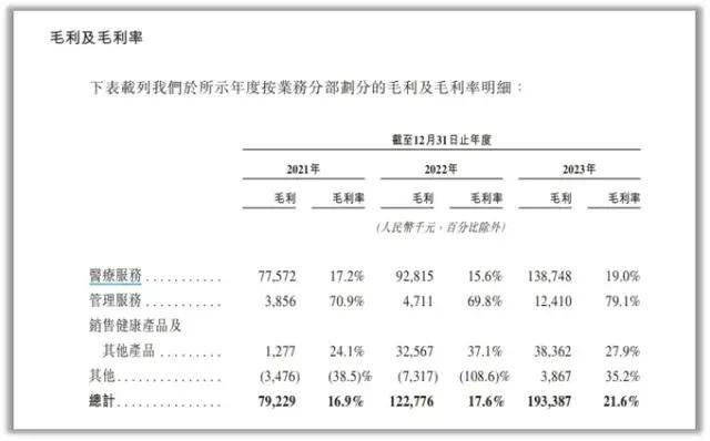 同仁堂医养赴港IPO“中医院盈利模式”前景相当模糊