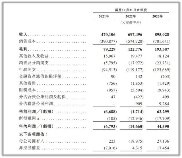 同仁堂医养赴港IPO“中医院盈利模式”前景相当模糊