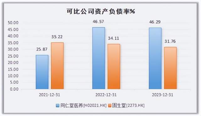 同仁堂医养赴港IPO“中医院盈利模式”前景相当模糊
