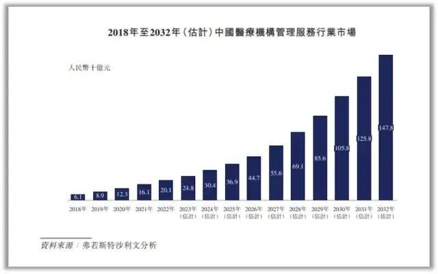 同仁堂医养赴港IPO“中医院盈利模式”前景相当模糊