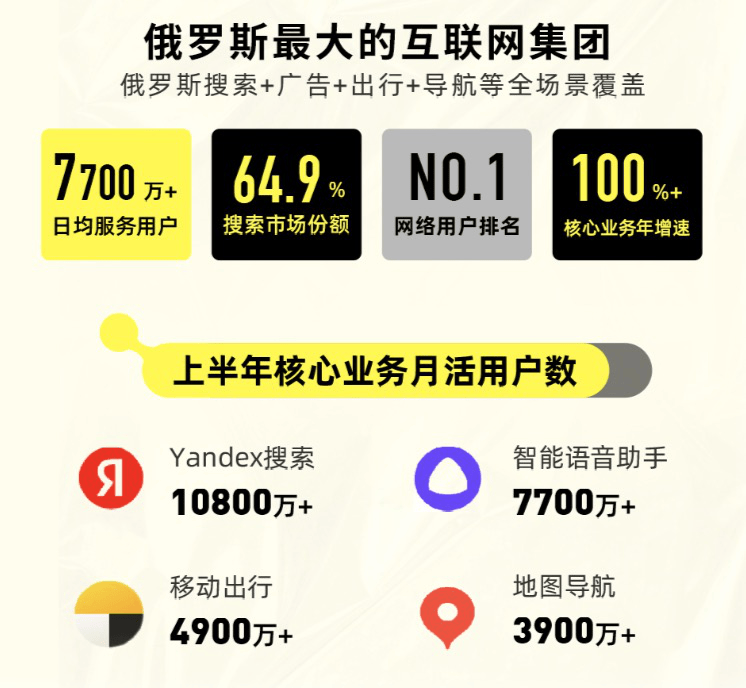 2024掘金俄罗斯-Yandex Market首场官方卖家峰会将在深圳举办