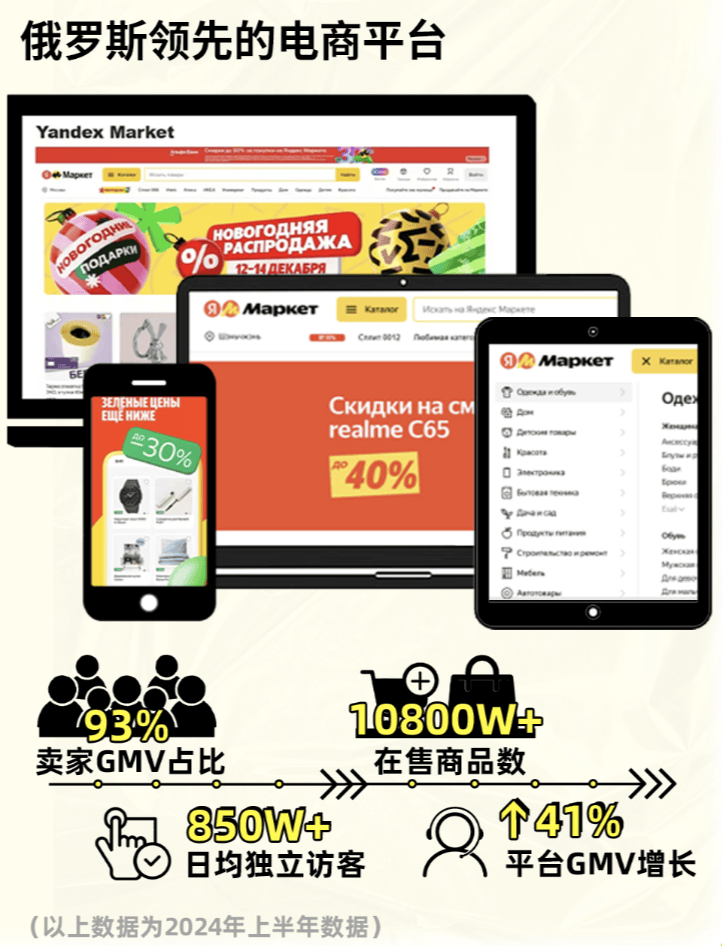 2024掘金俄罗斯-Yandex Market首场官方卖家峰会将在深圳举办
