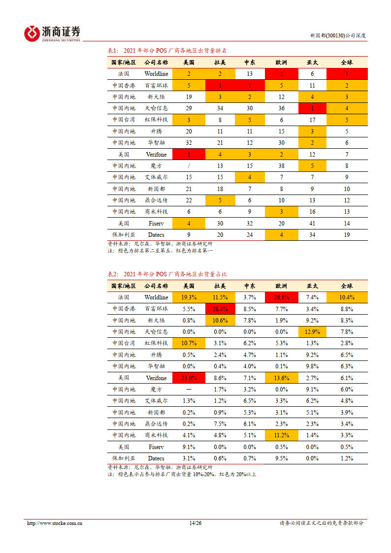 新国都深度报告：支付出海正当时，国内业务新启航