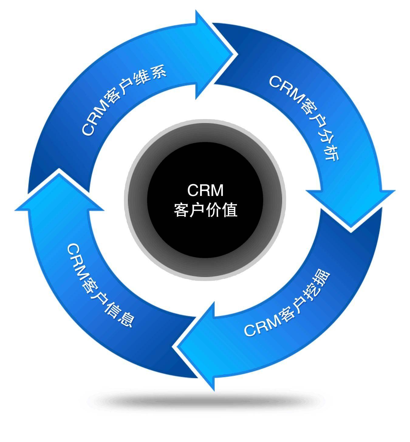 crm管理平台是什么