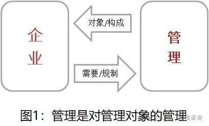 王明春：管理到底是什么？
