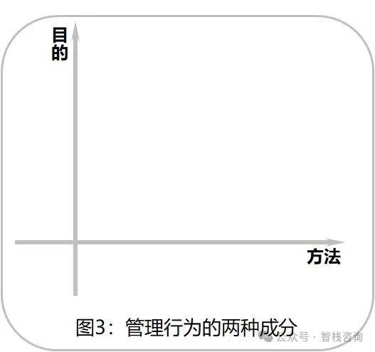 王明春：管理到底是什么？