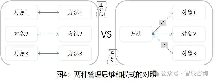 王明春：管理到底是什么？
