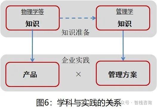 王明春：管理到底是什么？