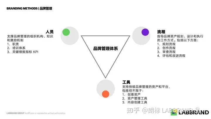 品牌管理是什么？