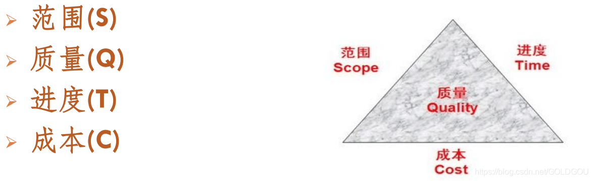 什么是项目管理？项目管理4要素是什么？