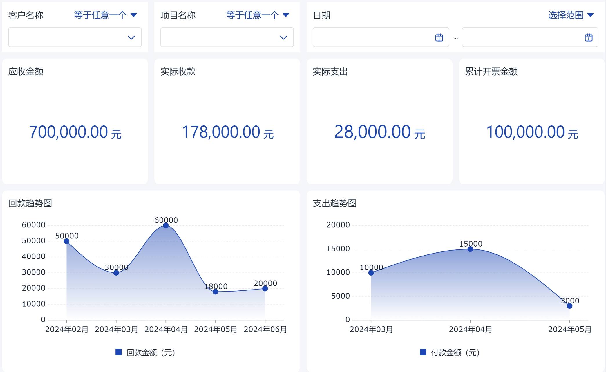 什么是项目管理？项目管理4要素是什么？