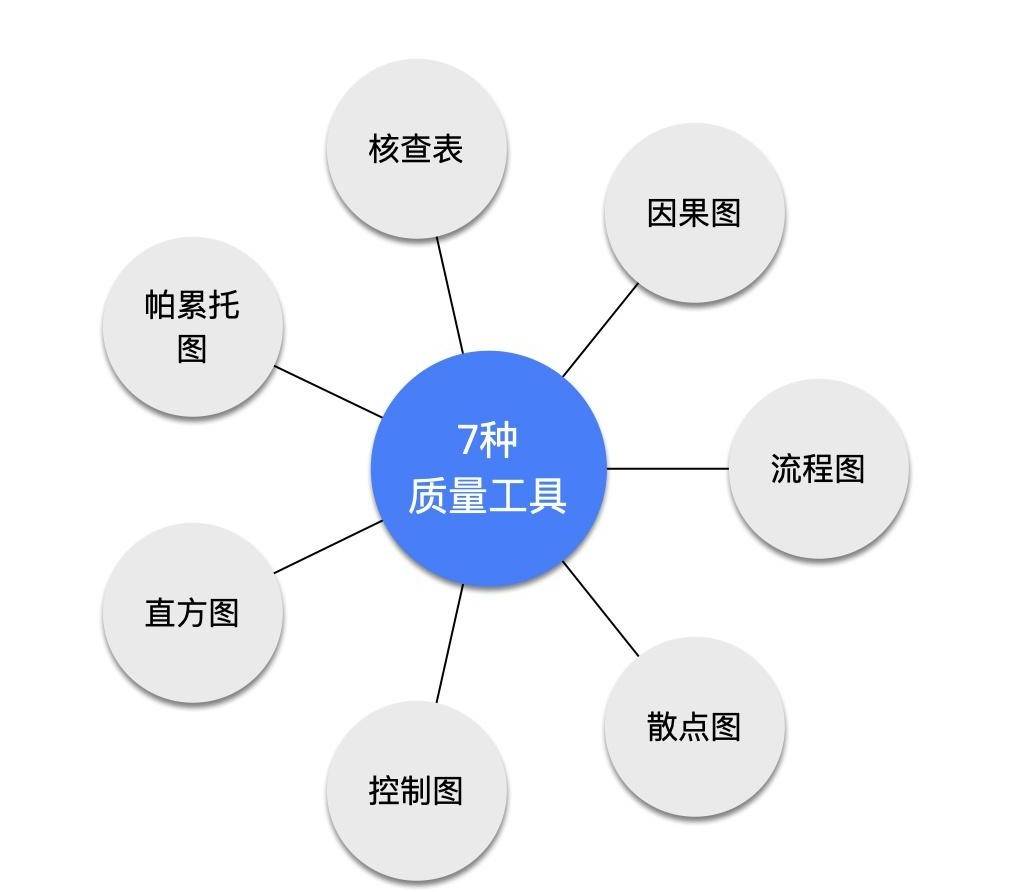 什么是项目管理？项目管理4要素是什么？