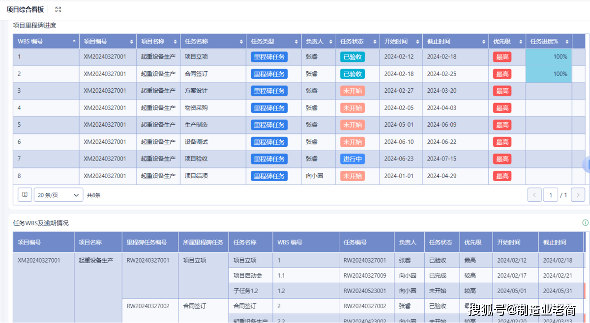 项目管理系统是什么？传统企业如何使用项目管理系统？
