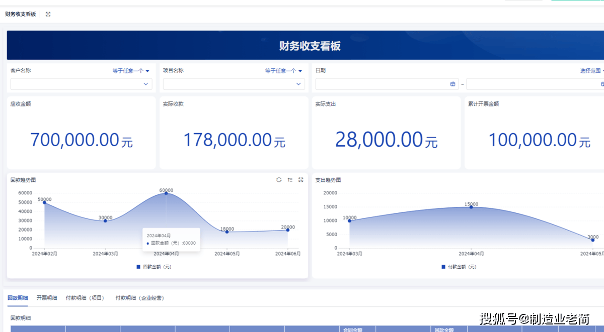 项目管理系统是什么？传统企业如何使用项目管理系统？