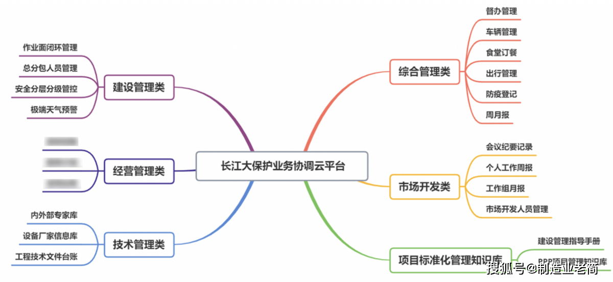 项目管理系统是什么？传统企业如何使用项目管理系统？