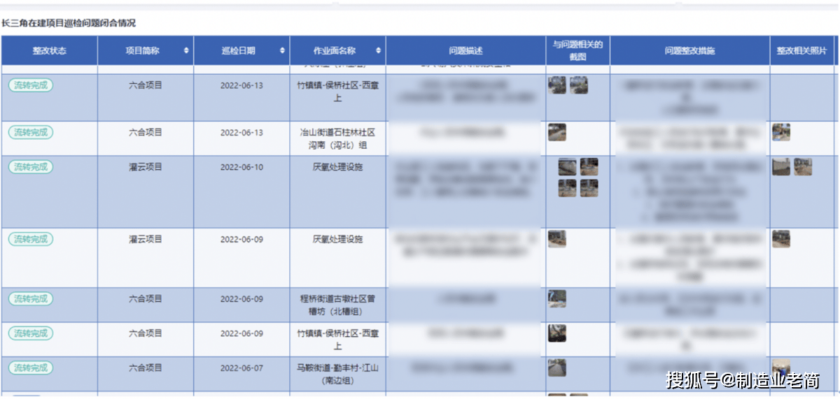 项目管理系统是什么？传统企业如何使用项目管理系统？