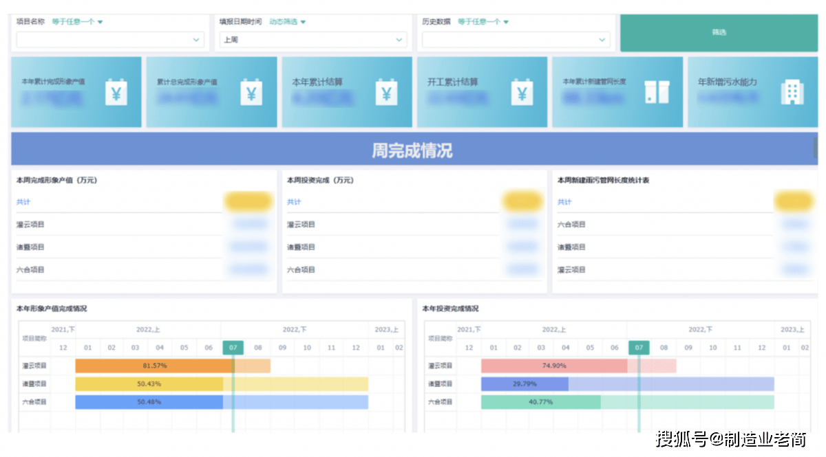 项目管理系统是什么？传统企业如何使用项目管理系统？