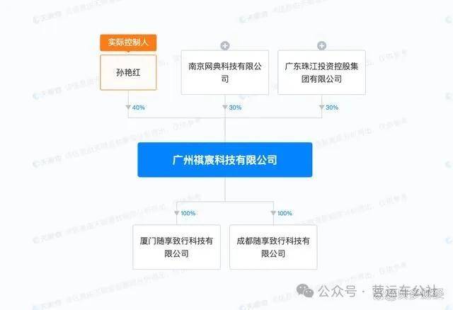 最新，又一家网约车平台将要上市！滴滴是股东之一！
