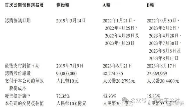 最新，又一家网约车平台将要上市！滴滴是股东之一！