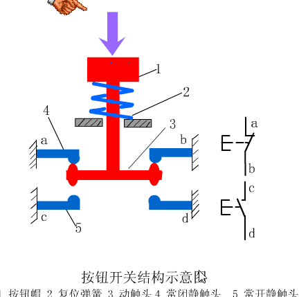 【原理动图】电气控制原理动图22张