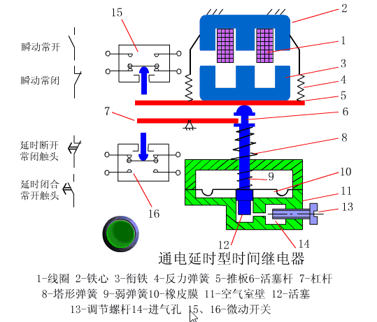 【原理动图】电气控制原理动图22张