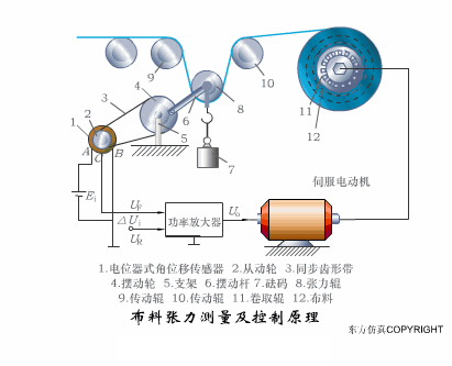 【原理动图】电气控制原理动图22张