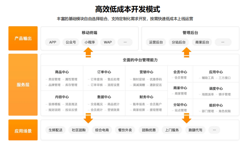 郑州APP开发公司 - 云虎软件