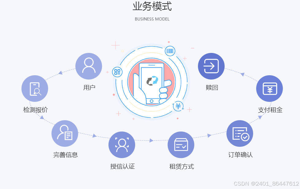 战狼租赁系统|系统软件APP开发