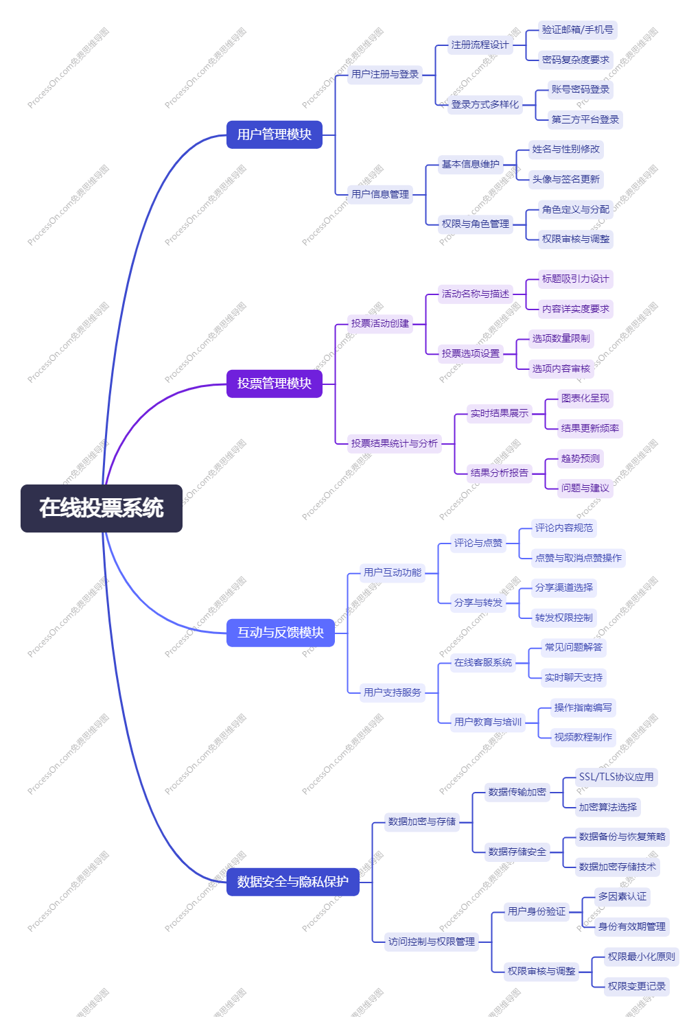 在线投票系统APP定制开发之软件功能解析