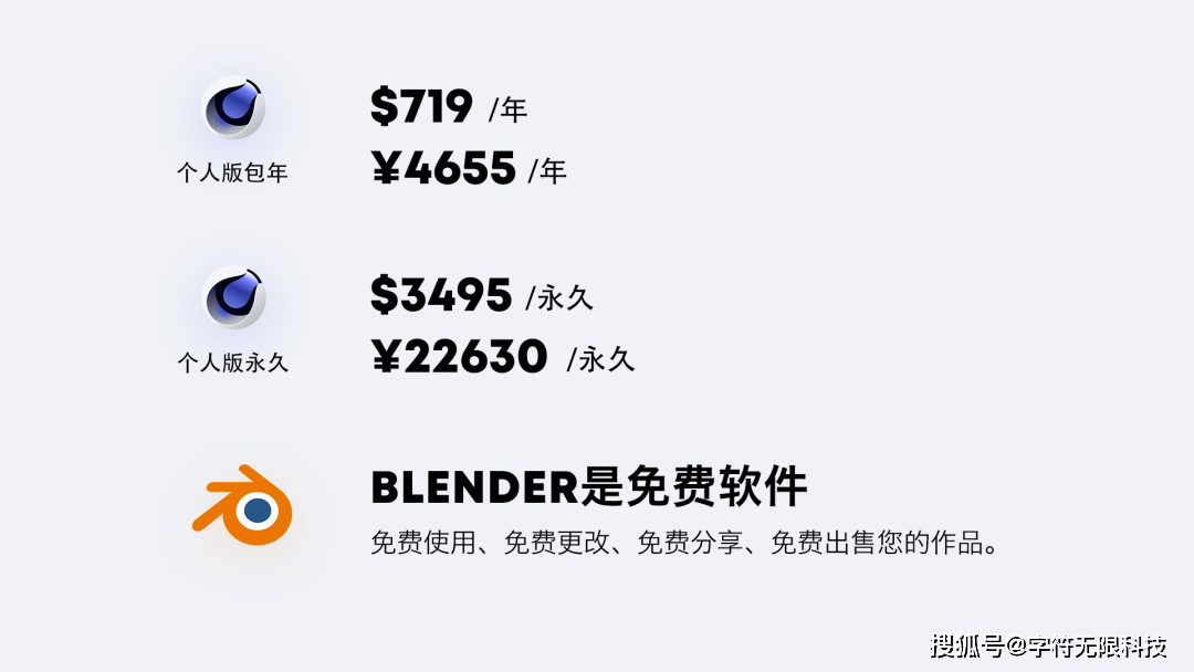 新手初学数字3D建模，C4D和Blender学哪个？区别在哪？